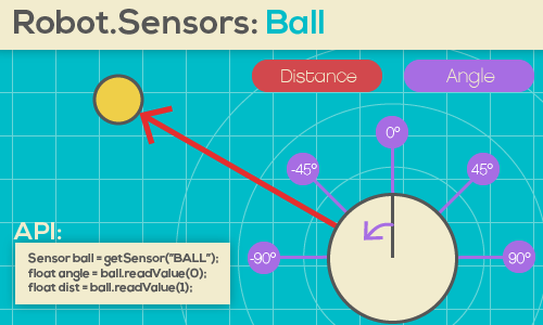 Ball Sensor