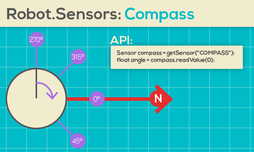 Compass Sensor